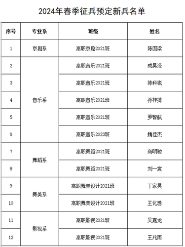 2024年春季征兵预定新兵名单